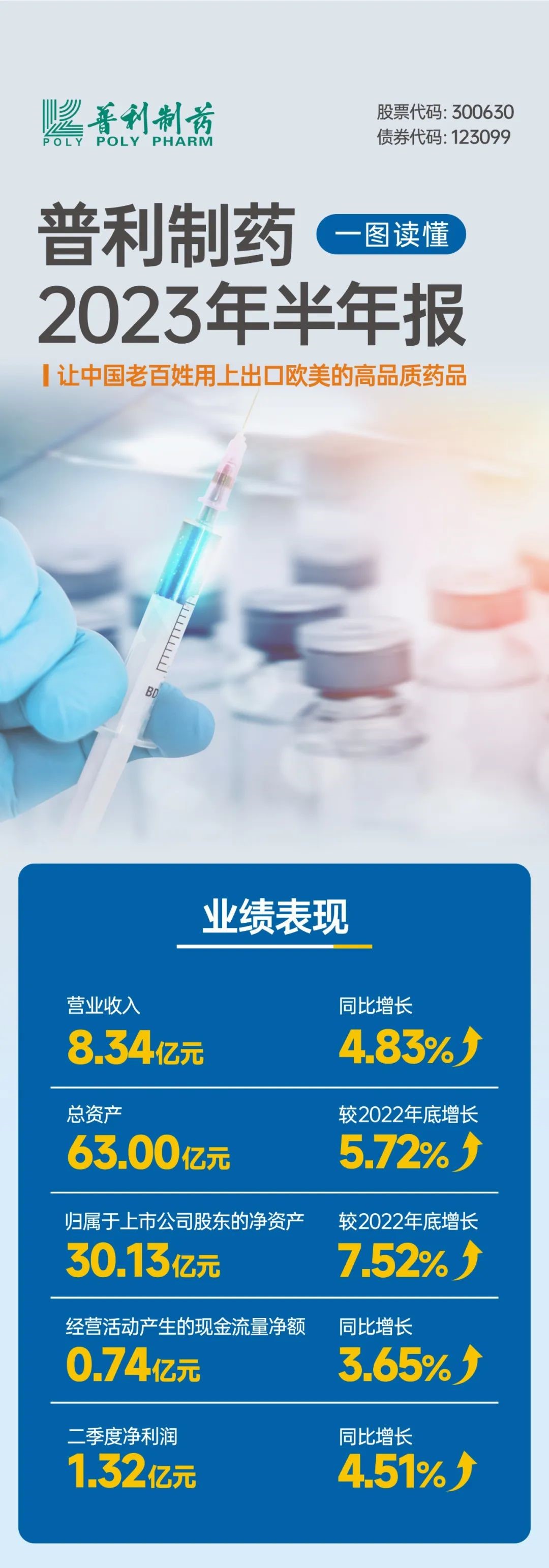 普利制药2023年半年报